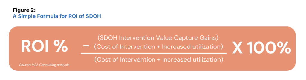 Social Determinants of Health